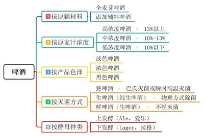 发酵酒小结 啤酒、葡萄酒、果酒、黄酒、奶酒全解析